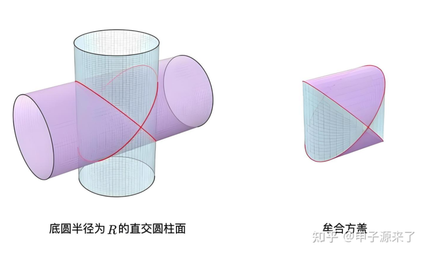 我们连夜复原了失传1500年的“牟合方盖”,终于读懂了祖冲之的寂寞