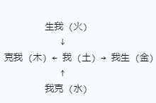 五行之数,何以为“五”?从生克逻辑到天人体系的推演